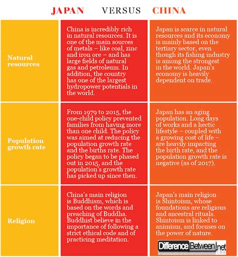how are china and japan difference